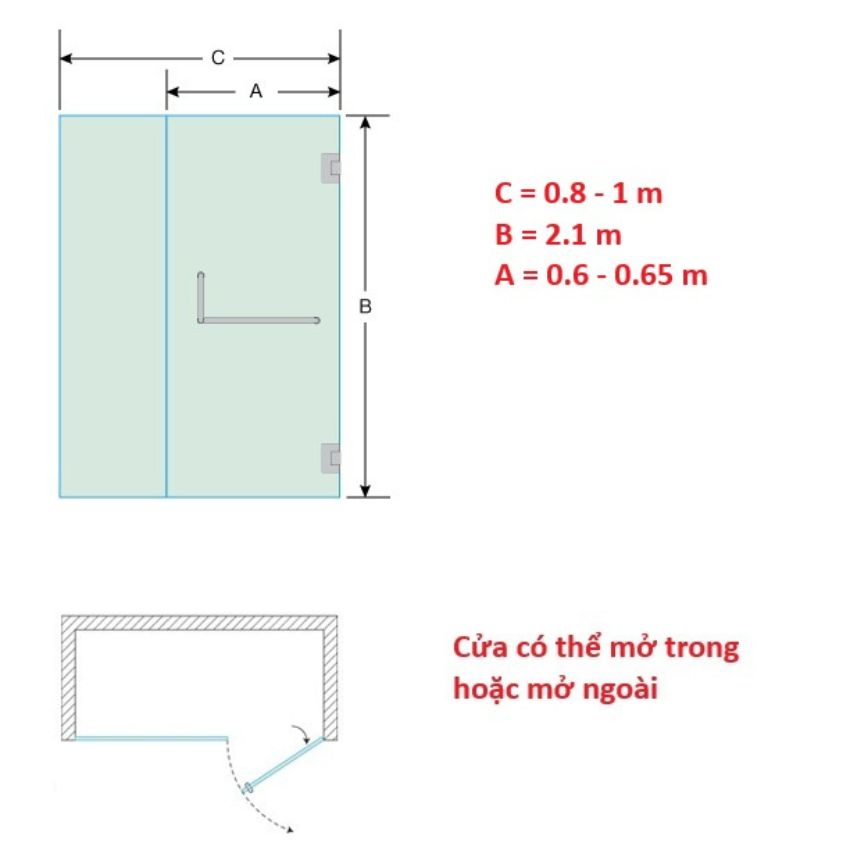 từ 0.8~1 (m)